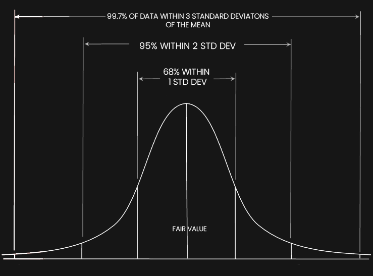 bell-shaped-distribuation