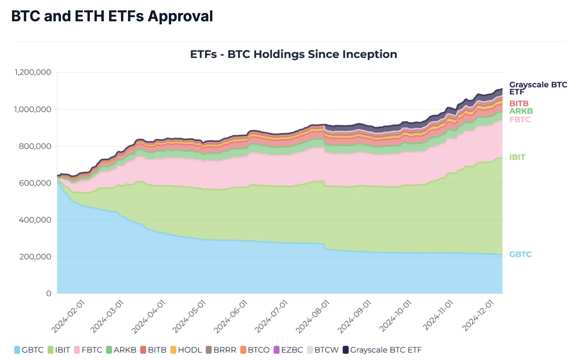 SOURCE: CoinGecko