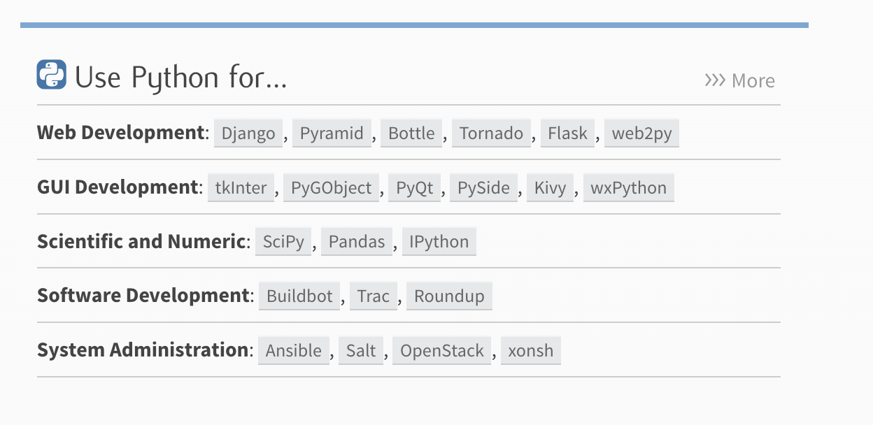 Why Python? [Possibilities & Use Cases]