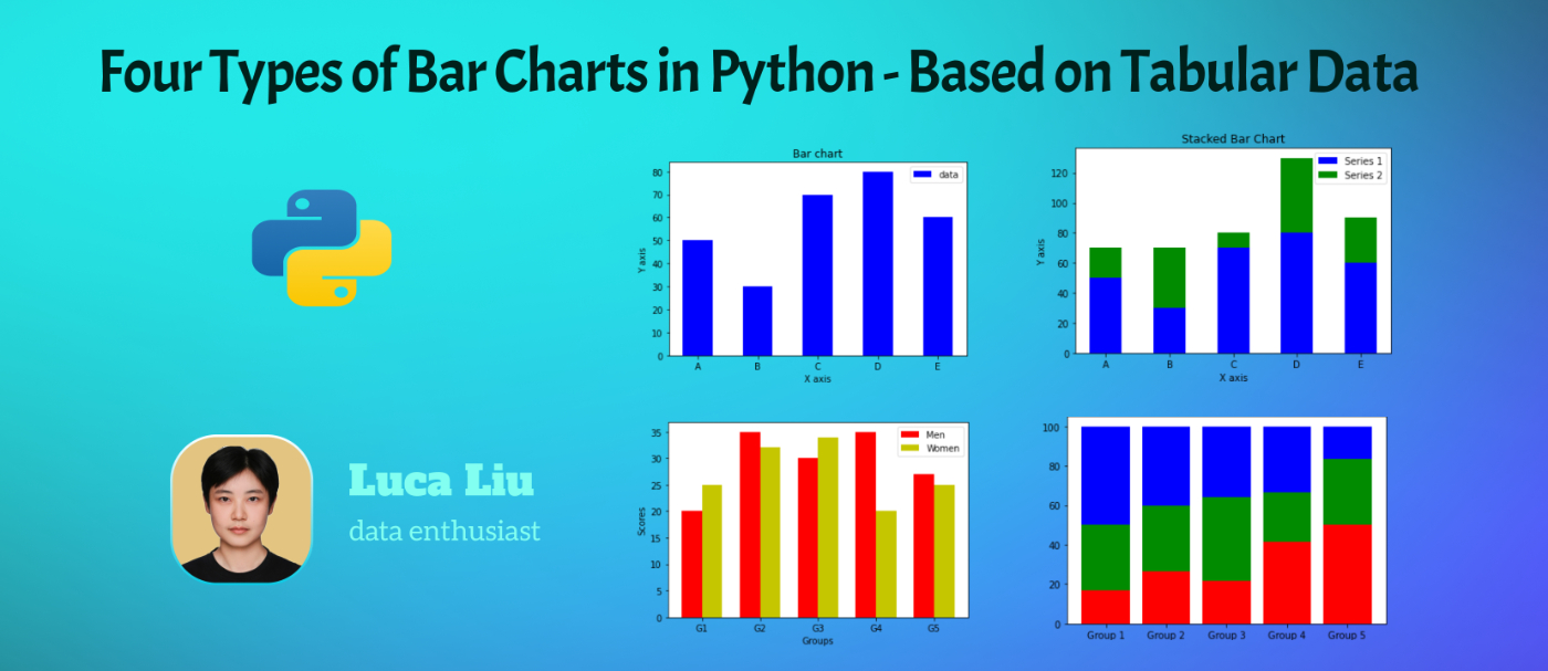 Four Types of Bar Charts in Python - Based on Tabular Data