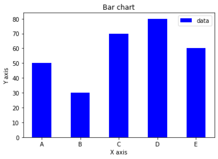 Stacked bar chart based on arrays in Python
