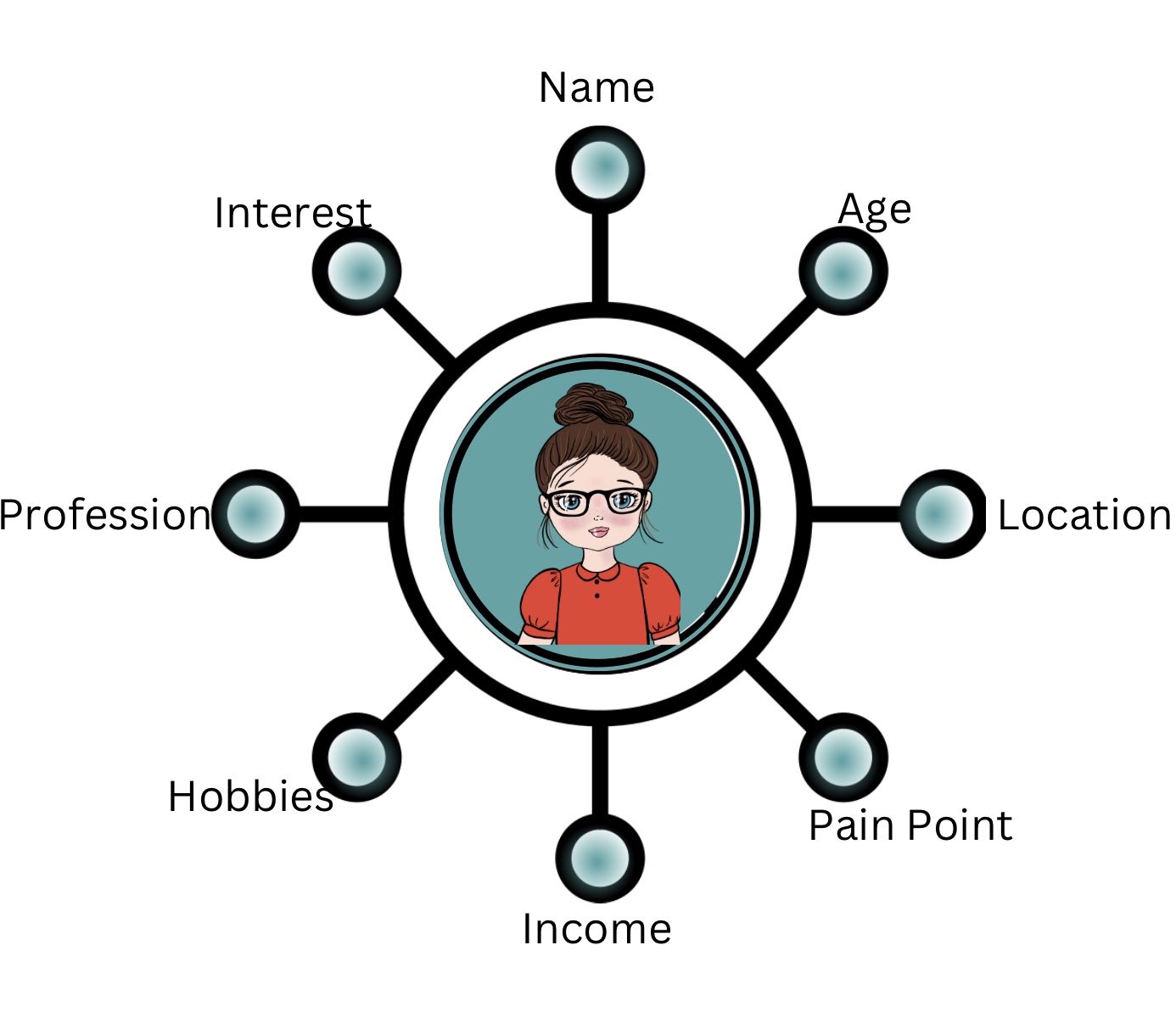 Create a user persona for an effective web3 marketing strategy 