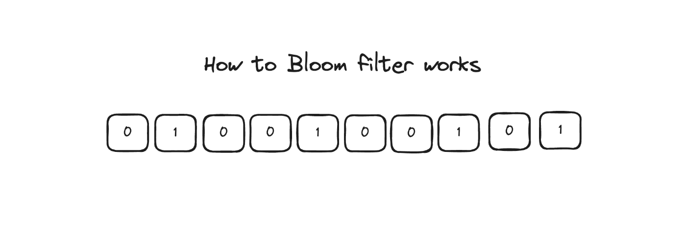 Bloom Filter Basics in Go