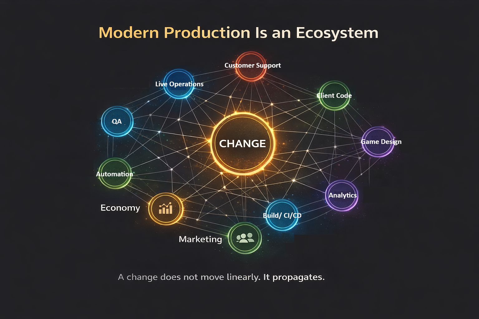 Production Ecosystem