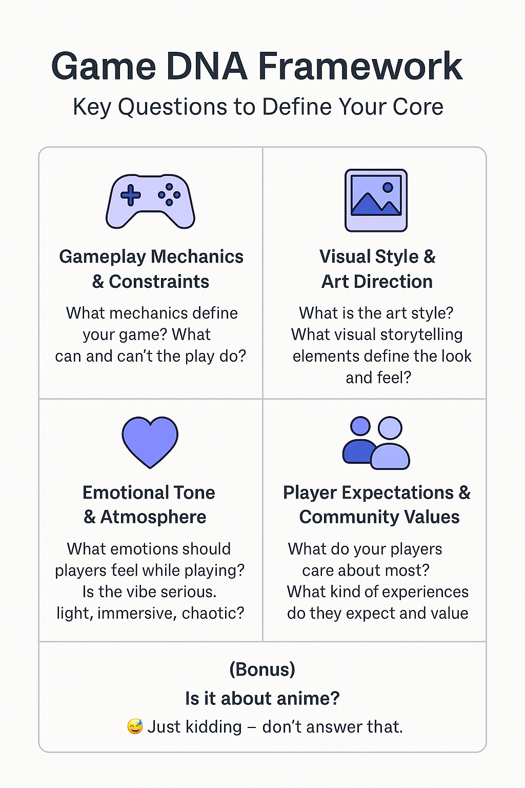 Game DNA Framework - visual created by OpenAI’s ChatGPT in collaboration with the user. Free to use for personal or editorial use. Not for resale.