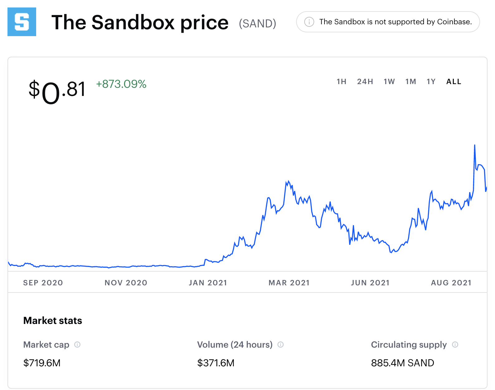 All aboard the crypto rollercoaster!