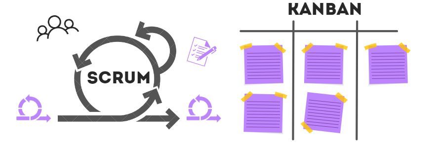 Scrum and Kanban Methodologies for Digital Product Development