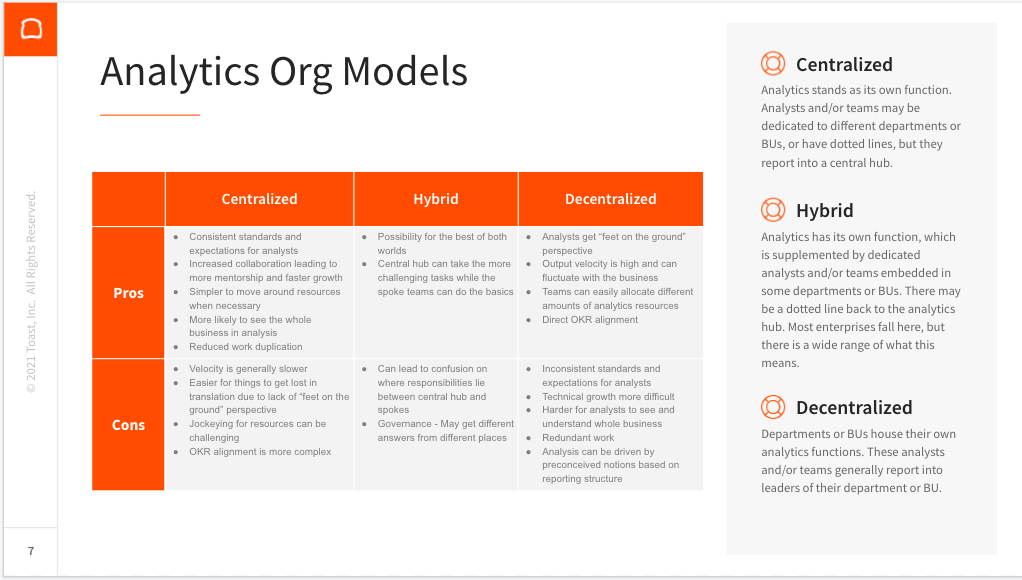 When evaluating how to structure his data team, Toast always weighs three options: centralized, decentralized, and hybrid, each of which they tried on for size over time. In the end, he found the hybrid model to be most effective for the size and scope of his analytics-heavy team. Image courtesy of Greg Waldman and Toast. 