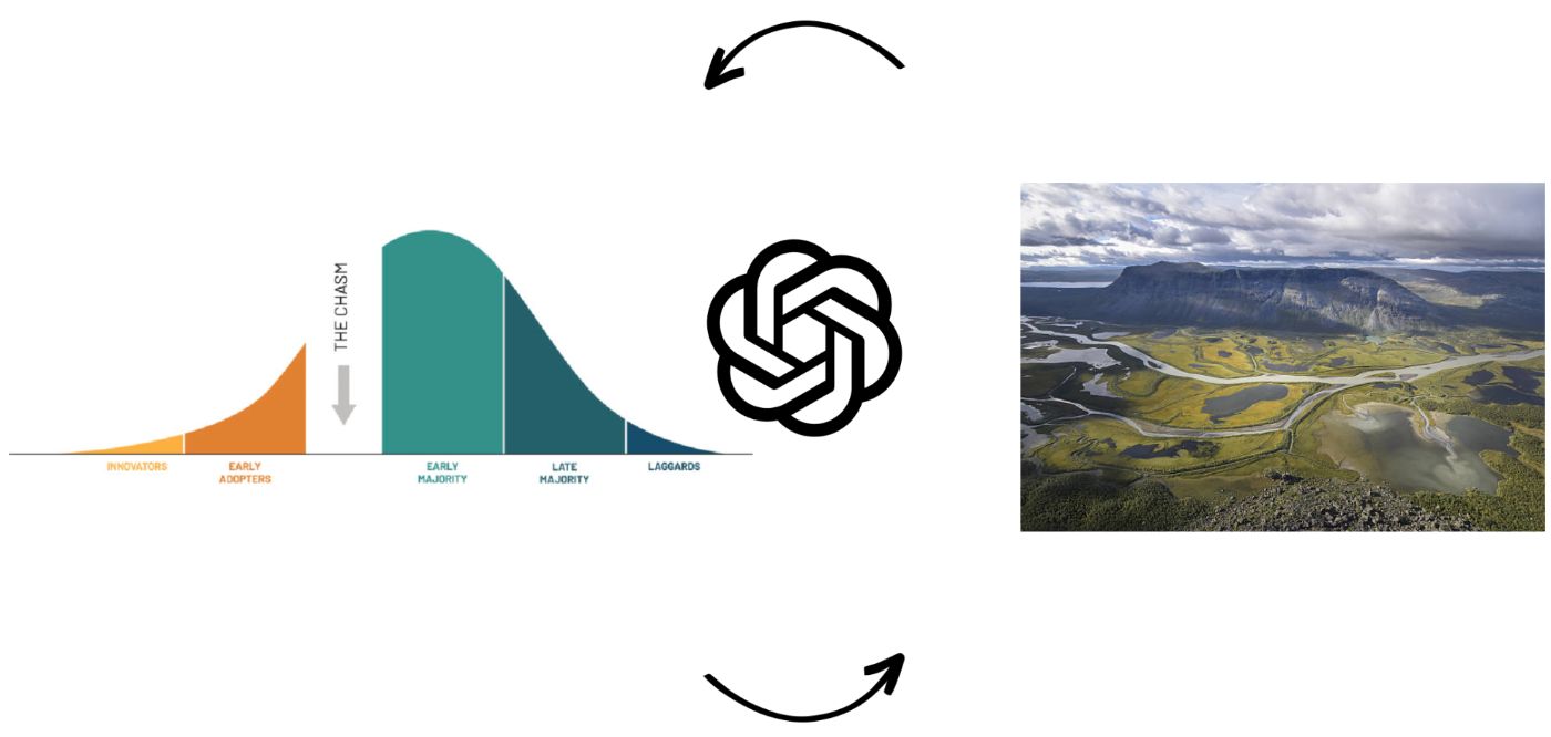 The “Delta Framework” for Tech Adoption and an In-Depth Look at ChatGPT