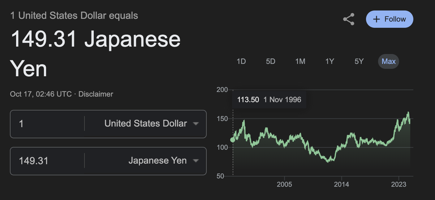 Google's preview doesn't even go far back enough to find a worse exchange rate.