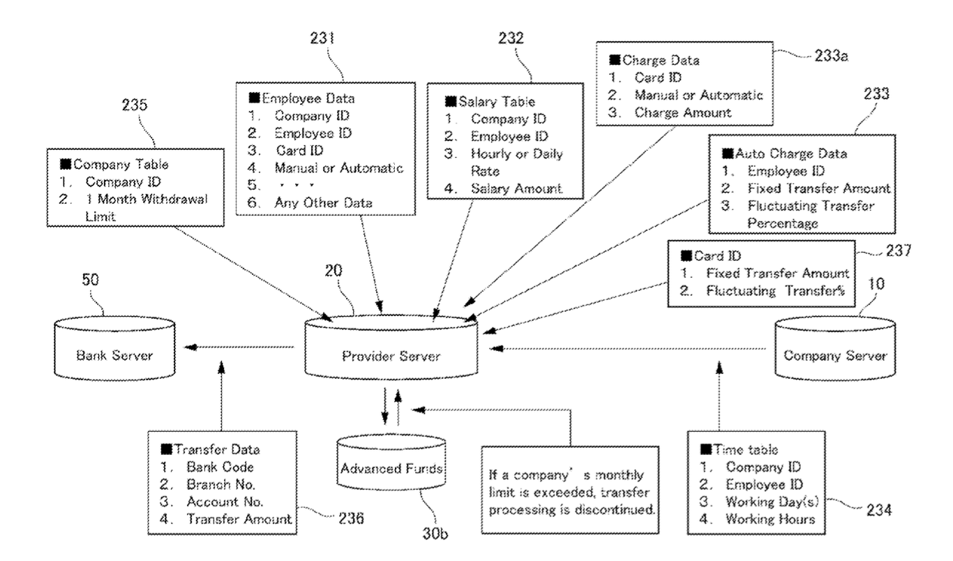 In the patent, the blockchain takes on the role of the 