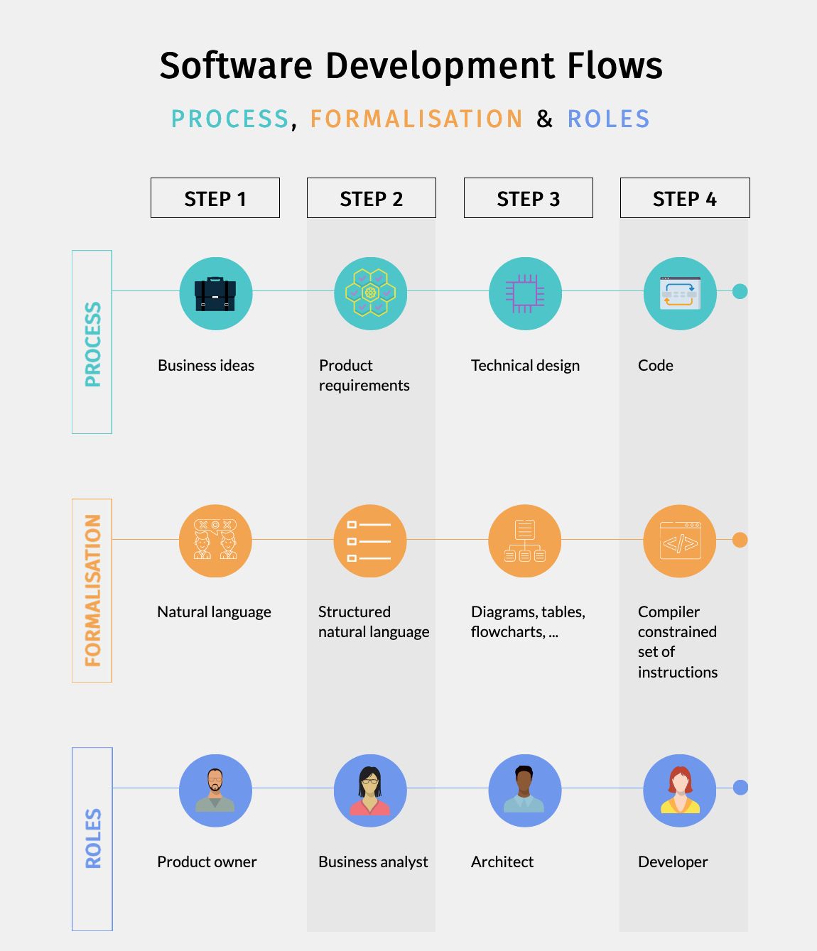 Infographic made with Visme