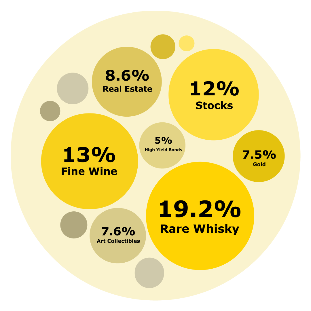 Cellardao Society on a Mission to Disrupts a Century-Old Industry With On-Chain Real-World Assets