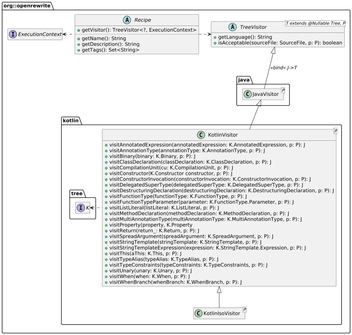 Recipe class diagram