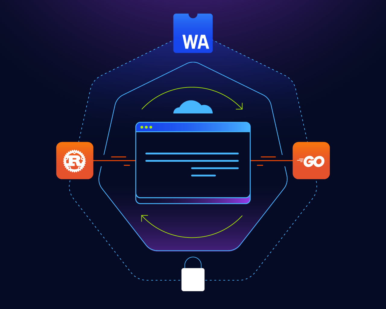 WebAssembly on Kubernetes: What You Need to Know