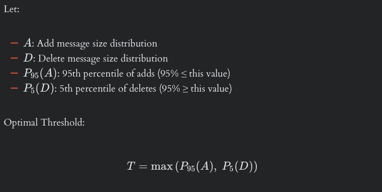 Optimal Threshold