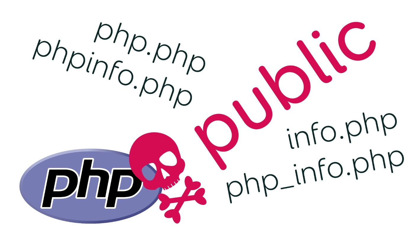 2,6 миллиона доменов и ~45 000 открытых Phpinfo() Позже… История незащищенного Phpinfo()