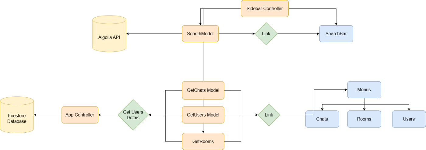 Sidebar Flow Chart