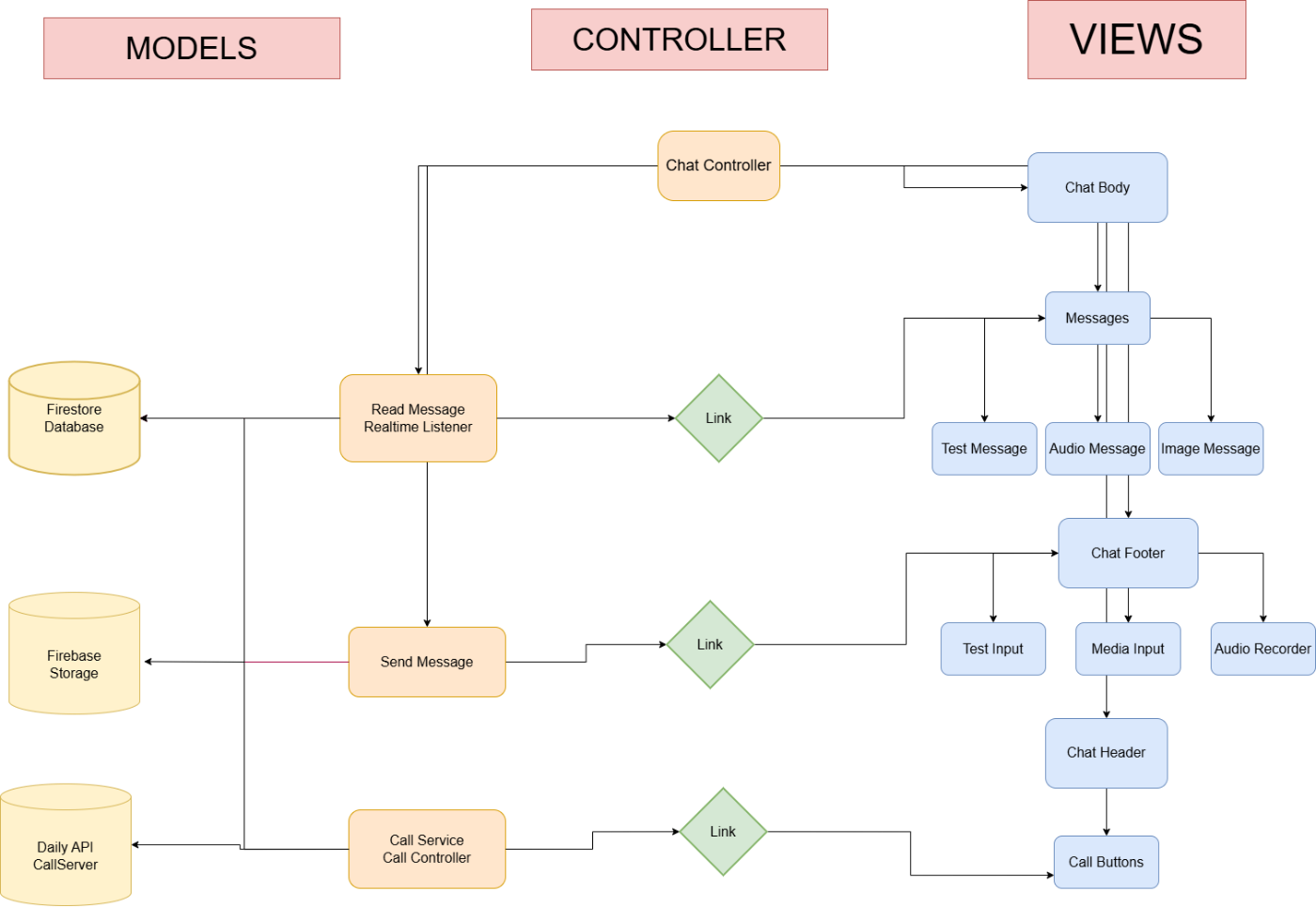 Chat Flow Chart