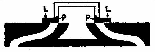 Fig. 27.—A slide-valve with "lap."