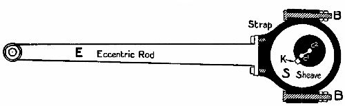 Fig. 23.—The eccentric and its rod.
