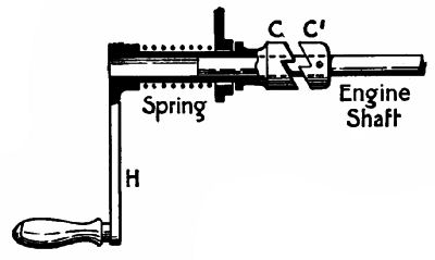  Fig. 41.—The starting-handle.