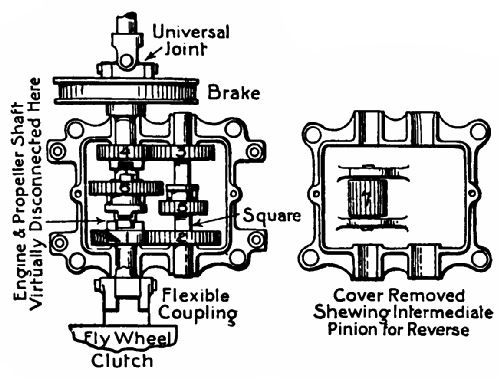  Fig. 48.—The gear-box of a motor car.