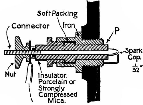  Fig. 46.—Section of a sparking-plug.