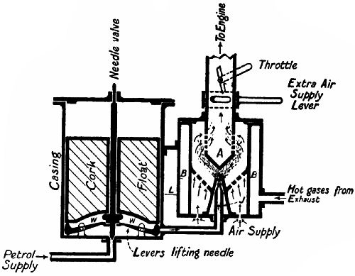  Fig. 44.—Section of a carburetter.