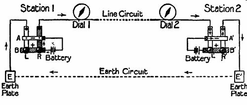  Fig. 57.—General arrangement of needle-instrument circuit. The shaded plates on the left (b and r) are in contact.