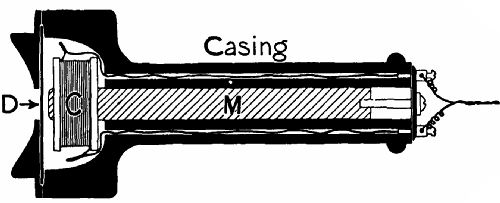  Fig. 62.—Section of a Bell telephone.