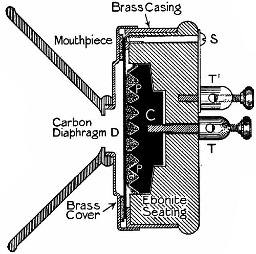  Fig. 63.—Section of a granular carbon transmitter.