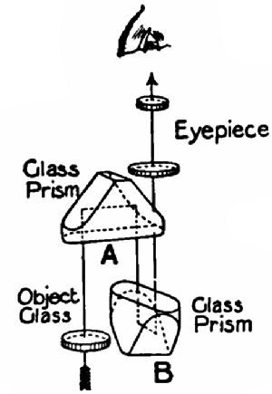 Fig. 127.