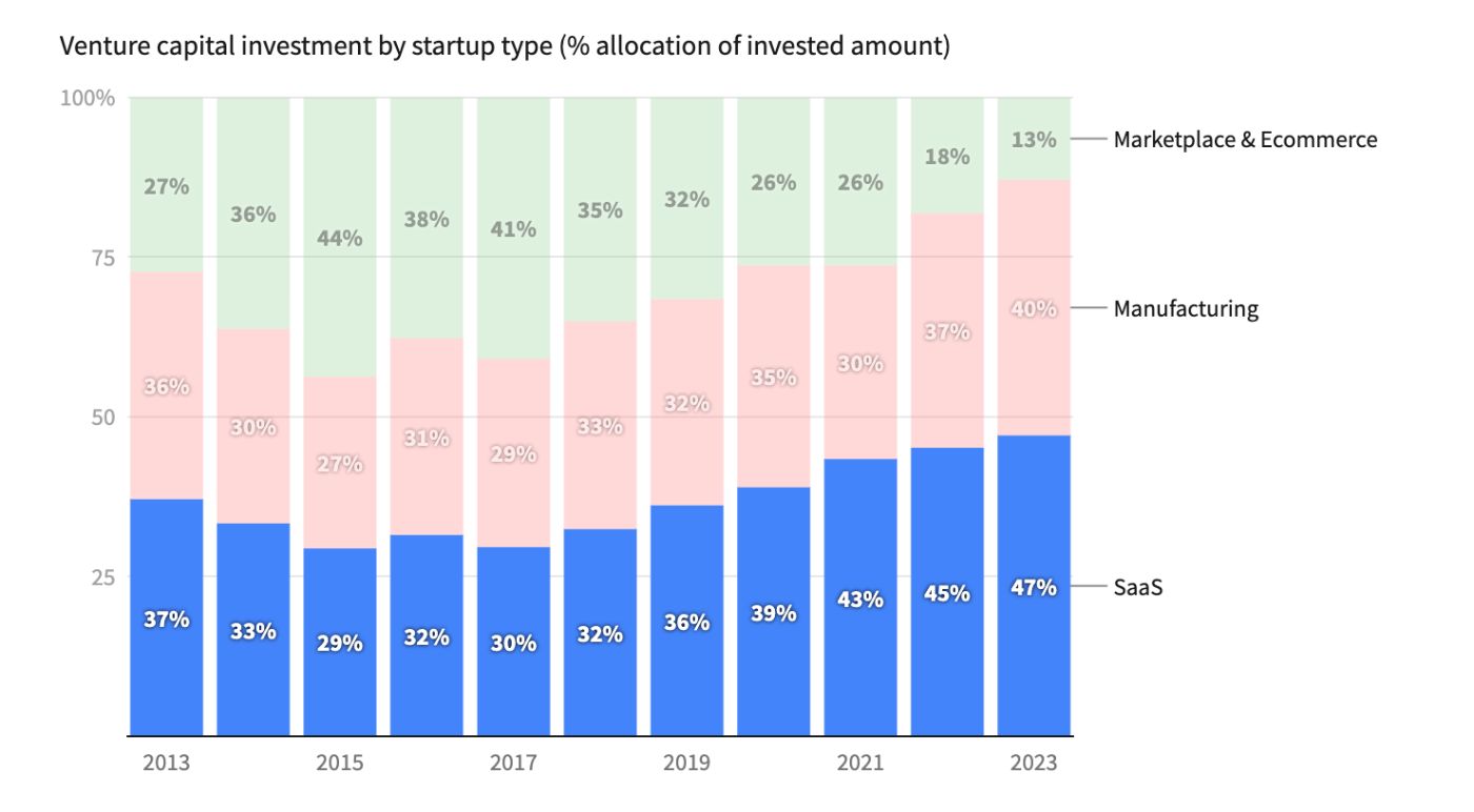 Image source: https://dealroom.co