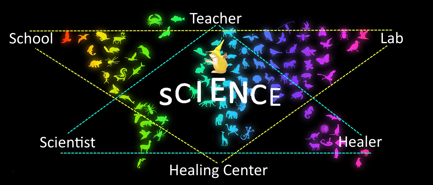 Science: The Way of Nature