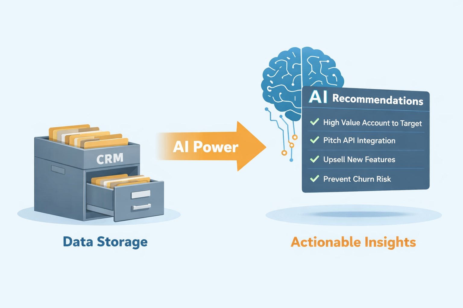 AI Recommendation Engines: The Next Frontier in CRM