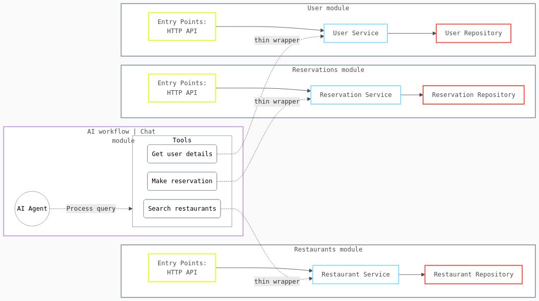 AI Tools Pattern