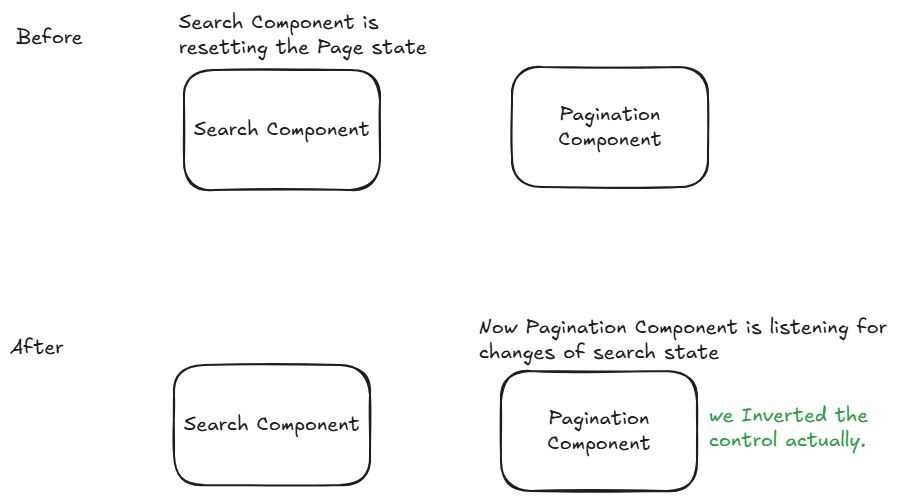 here you can see the difference visually