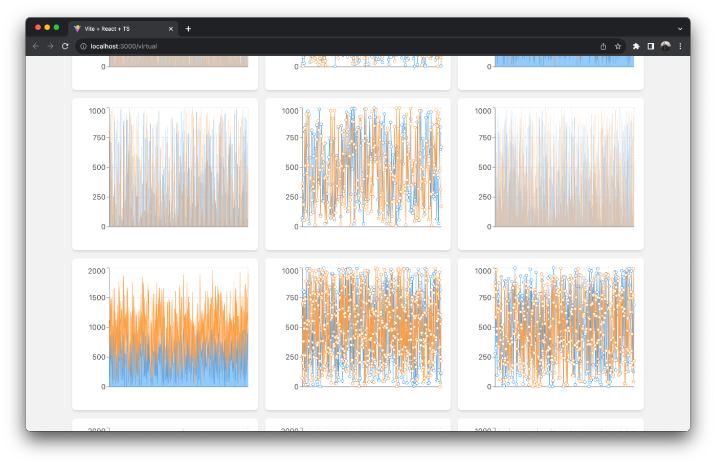 Hundreds of charts on the page with 1000s of data-points each