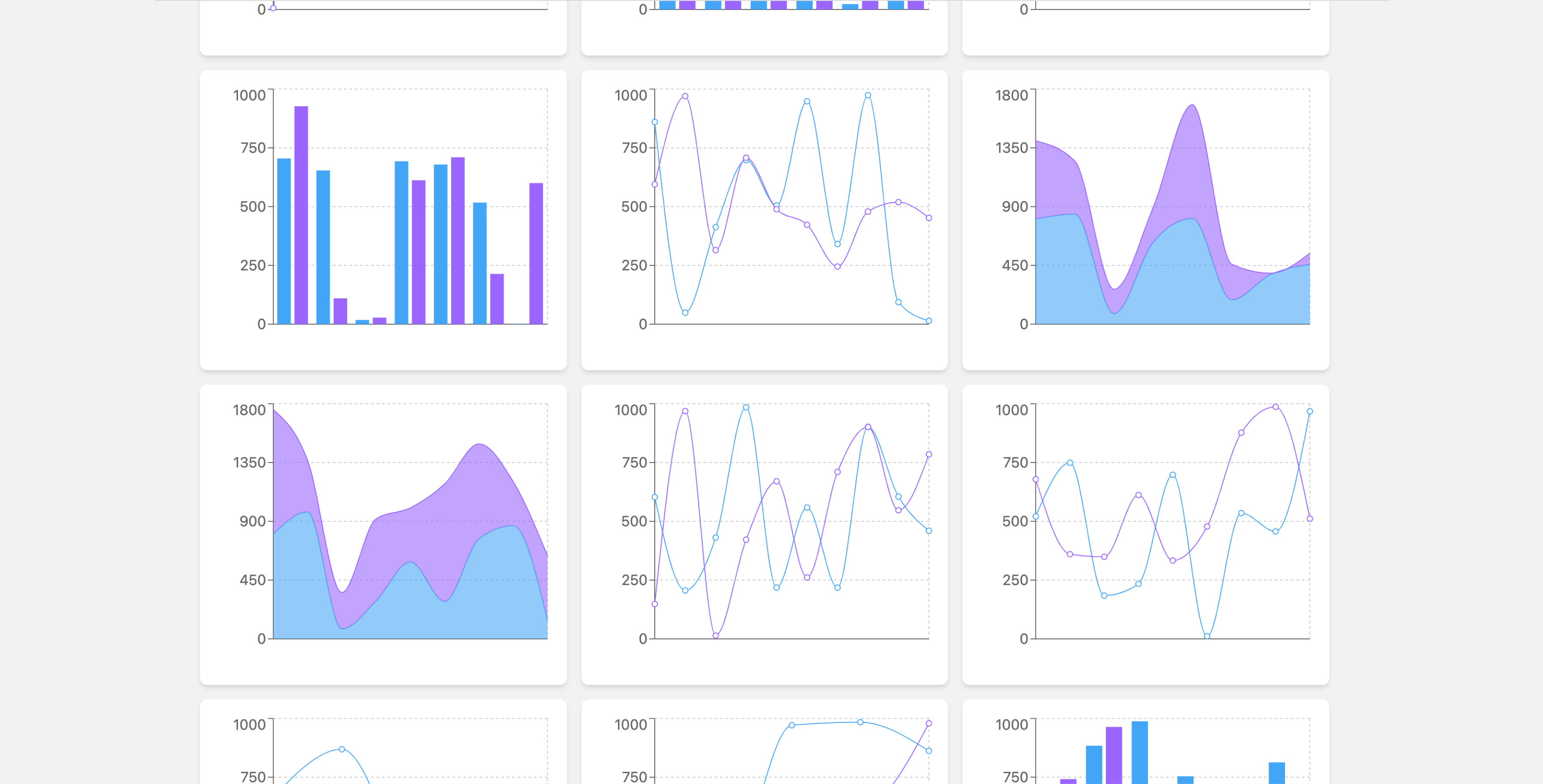 Performance Optimization of the Feed with Hundreds of Charts