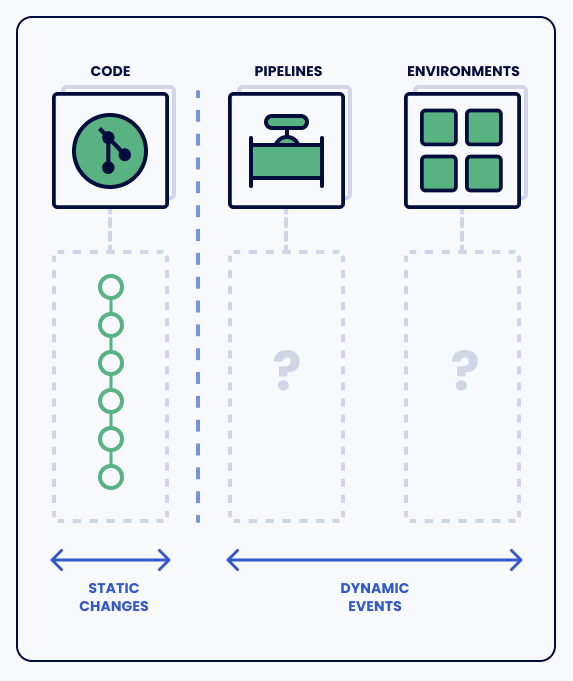 code pipelines environments diagram kosli