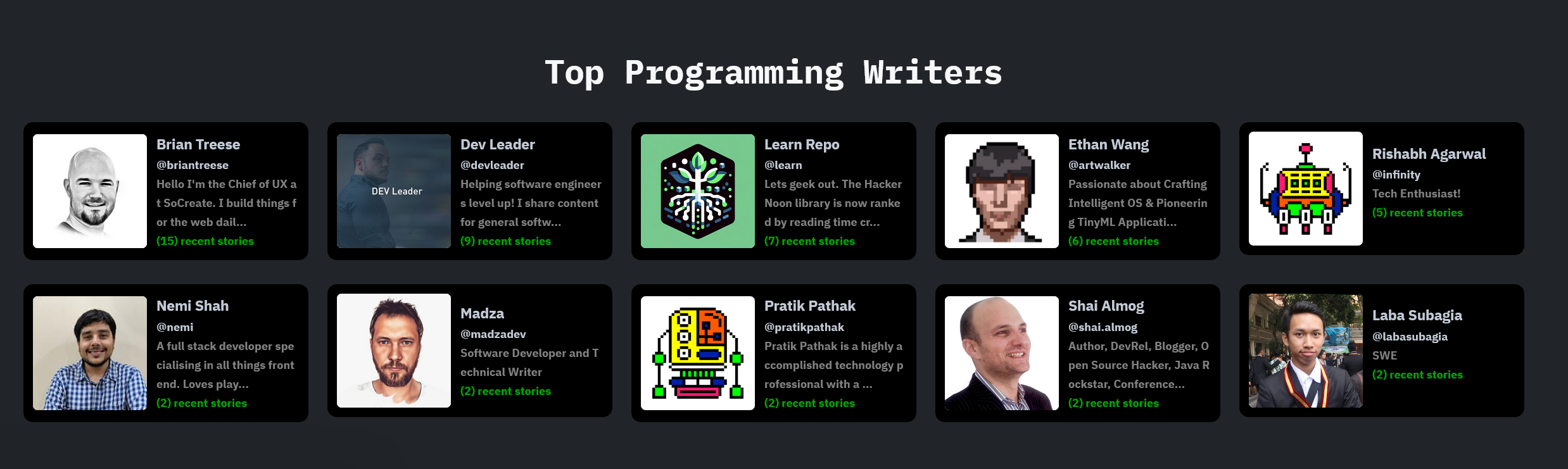 Last Week's Top Programming Writers