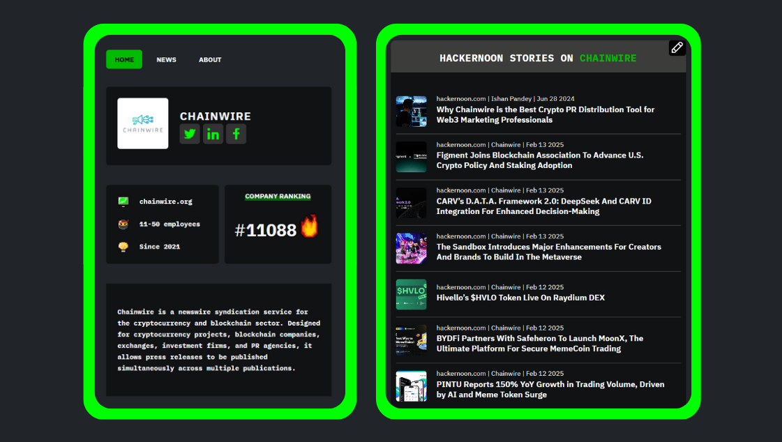 Meet Chainwire: HackerNoon Company of the Week