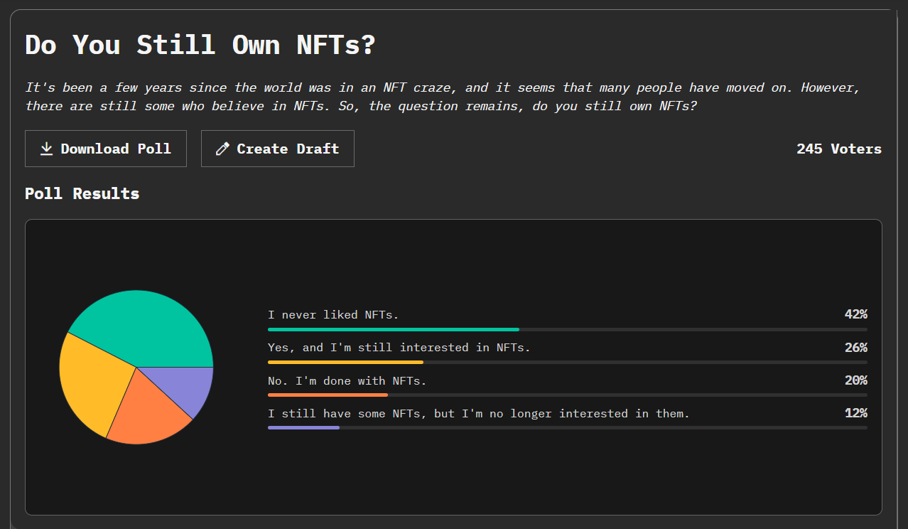 Do You Still Own NFTs? What the Data Says About the State of Digital Collectibles