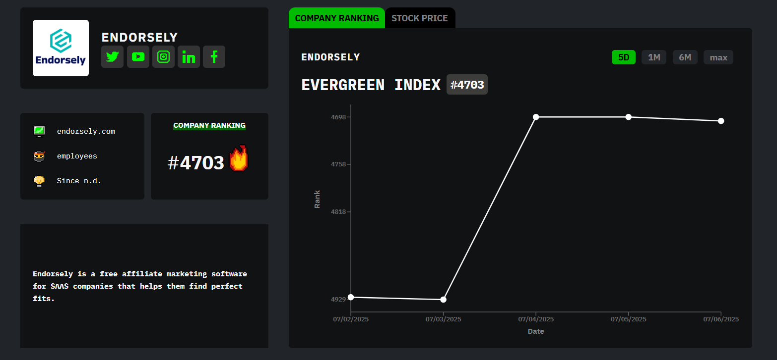 Meet Endorsely: HackerNoon Company of the Week