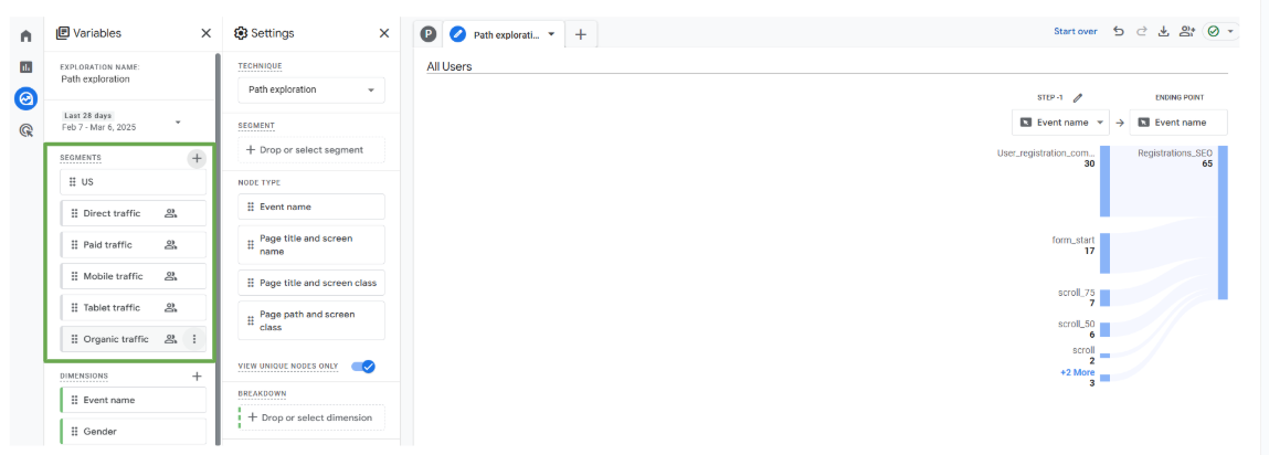 #Step 5: Segment Users by Behavior