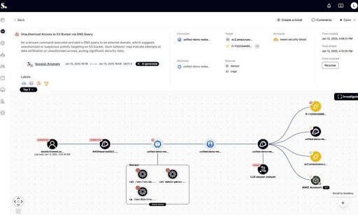 Sweet Security Unveils Patent-Pending LLM-Powered Detection Engine