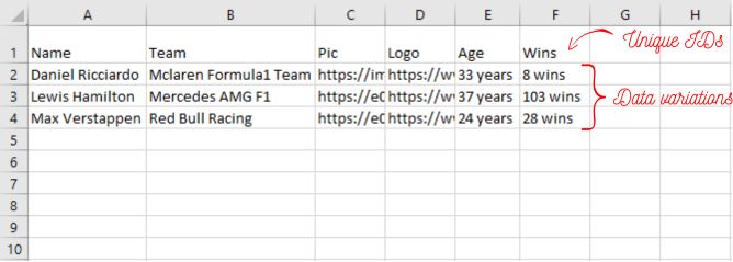 The CSV file populated with data. Image by the author.